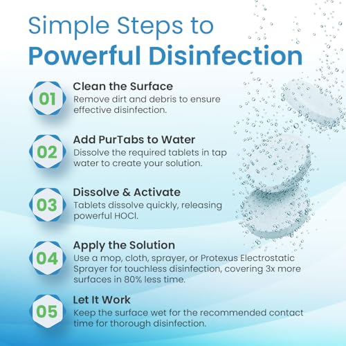 Sporicidal Disinfectant Tablets, EPA Registered, Hospital-Grade, NaDCC | One Tablet, Two Strengths, 1076 PPM Daily Disinfection Or 4306 PPM Sporicidal, Kills C. Diff And Candida Auris - size: 1 Count (Pack of 256)