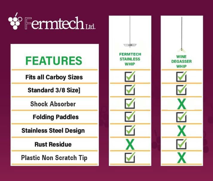 Fermtech 43.2cm(17인치) 스테인리스 스틸 탈기 휩 젓기 완드, 와인 만들기, 홈브루잉, 크래프트 브루 및 콤부차용 패들 탈기 포함 - 믹싱, 젓기 및 가스 제거 용품을 위한 드릴 부착물