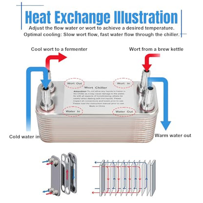 30 Plate Wort Chiller, 1/2 Barb Fitting Homebrew Plate Wort Chiller, Stainless Steel Brazed Plate Heat Exchanger, Beer Chiller Wort Cooler Heat Exchanger For Brewing-7.5" x 2.9"