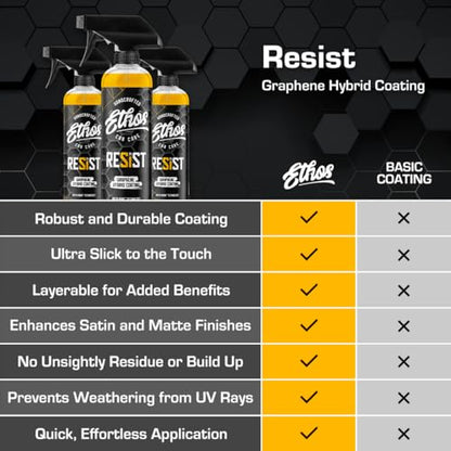 Ethos RESIST Graphene Spray Coating for Cars – Graphene Ceramic Coating Spray, Extreme Hydrophobic Protection, Gloss Enhancement, Ceramic Coating for Cars (16oz) - color: 16oz