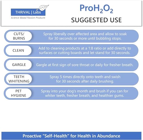 ProH2O2 3% Food Grade Hydrogen Peroxide – Natural Cleaner & Disinfectant – For Household Use – Ideal for Cleaning, Sanitizing & Gargle – 8 fl oz Spray (Pack of 4) & 32 fl oz Refill