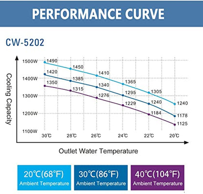 S&A Genuine CW-5202DH Industrial Water Chiller with 2 Inlets & Outlets for 80W - 150W CO2 Laser Engraving Cutting Water Cooling - size: CW-5202DH (US Stock)