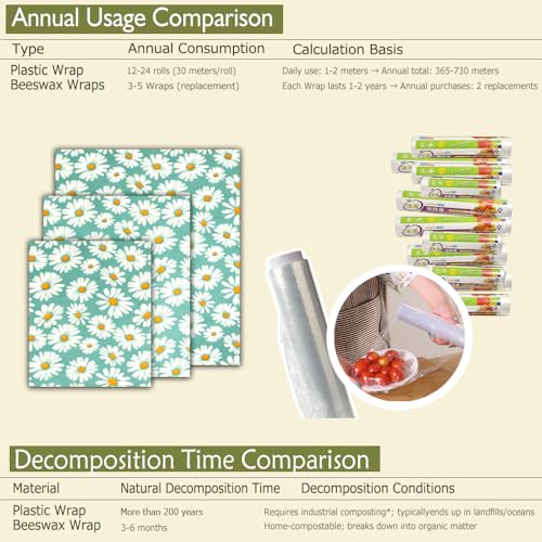Beeswax Wraps for food 3-Pack, bee wraps reusable with Multi-function brush, Eco-Friendly to Wrap Fruits & Bread,sandwich Wraps (S,M,L) with Daisy Design