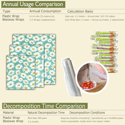 Beeswax Wraps for food 3-Pack, bee wraps reusable with Multi-function brush, Eco-Friendly to Wrap Fruits & Bread,sandwich Wraps (S,M,L) with Daisy Design