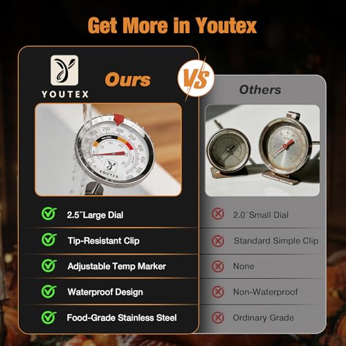 2-Pack Candy Thermometer with Pot Clip - Oil Thermometer for Frying, Upgraded 2.5" Waterproof Dial, Tip-Resistant Clip, Temp Marker & 8" Probe for Deep Frying & Candy Making