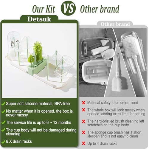 Travel Baby Bottle Cleaner Kit with Storage Case – 6-in-1 Compact Bottle Brush Set for Infant Feeding, Breast Pump Parts & On-The-Go Washing – Baby Travel Essentials for Flying (Green) - color: Green