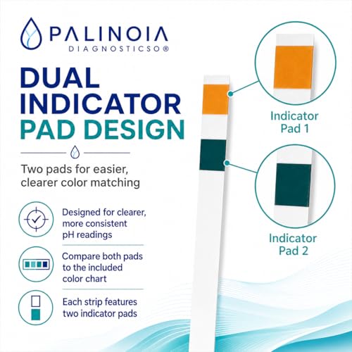 pH Test Strips for Tracking Body Acidity & Alkalinity – Fast Results Using Saliva or Urine, 150-Count Wellness Testing Kit for At-Home pH Monitoring