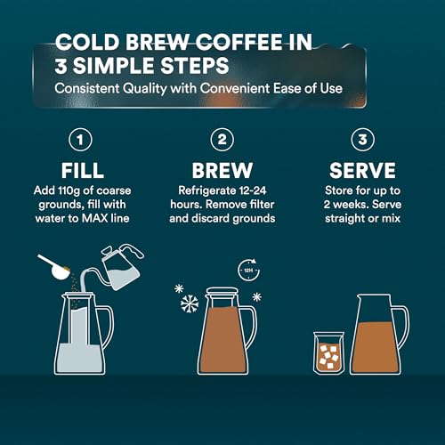 OVALWARE Airtight Cold Brew Iced Coffee Maker Pitcher (& Iced Tea Maker) with Spout – 1.5L/ 51oz Brewing Glass Carafe with Removable Stainless Steel Filter - size: 51 Ounces