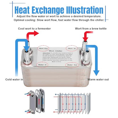 FERRODAY 40 Plate Wort Chiller, 1/2 Barb Fitting Brazed Plate Heat Exchanger, Stainless Steel Homebrew Plate Wort Chiller, Beer Chiller Wort Cooler Heat Exchanger For Brewing-7.5" x 3.8"