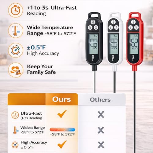 Digital Food Thermometer Combo Pack of 3 | Black+White+Red | Instant Read Meat Probe for Cooking, BBQ, Grill, Oven, Air Fryer | Waterproof Kitchen Thermometer with Long Stainless Steel Probe - color: Malti Color 3in1 combo pack (Red+Black+White)