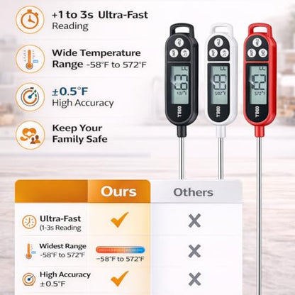 Digital Food Thermometer Combo Pack of 3 | Black+White+Red | Instant Read Meat Probe for Cooking, BBQ, Grill, Oven, Air Fryer | Waterproof Kitchen Thermometer with Long Stainless Steel Probe - color: Malti Color 3in1 combo pack (Red+Black+White)