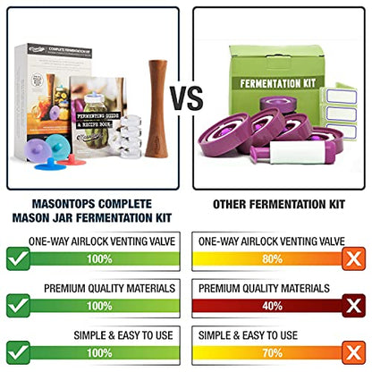 Masontops Complete Mason Jar Fermentation Kit - Easy Small/Regular Mouth Jars Vegetable Fermenting Set - DIY Equipment Essentials - size: Regular Mouth