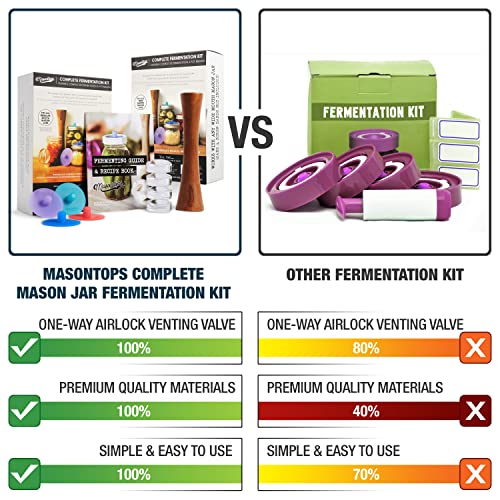 Masontops Complete Mason Jar Fermentation Kits - Wide & Reg Bundle Vegetable Fermenting Set - DIY Equipment Essentials