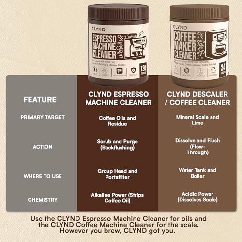 Espresso Machine Cleaning Tablets 120-Pack Portafilter Cleaner Descaler Compatible with Breville Espresso Machine, Gaggia, Delonghi, Jura, Philips Expresso Cleaning Tablets Backflush Oil Remover