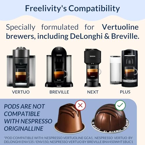 Nespresso Compatible Vertuo Cleaning & Descaling Kit – 12 Month Supply - Includes 4 Descaling Powder Solution, 12 Cleaning Tablets, 1 Reusable Pod, Eco-Friendly Vertuoline Maintenance Kit