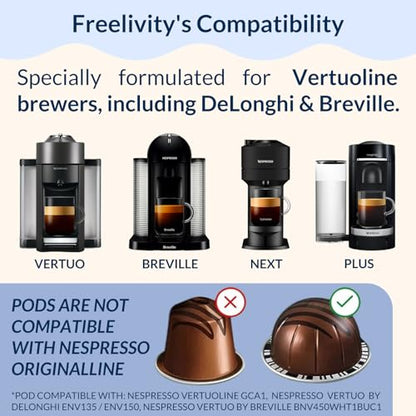 Nespresso Compatible Vertuo Cleaning & Descaling Kit – 12 Month Supply - Includes 4 Descaling Powder Solution, 12 Cleaning Tablets, 1 Reusable Pod, Eco-Friendly Vertuoline Maintenance Kit