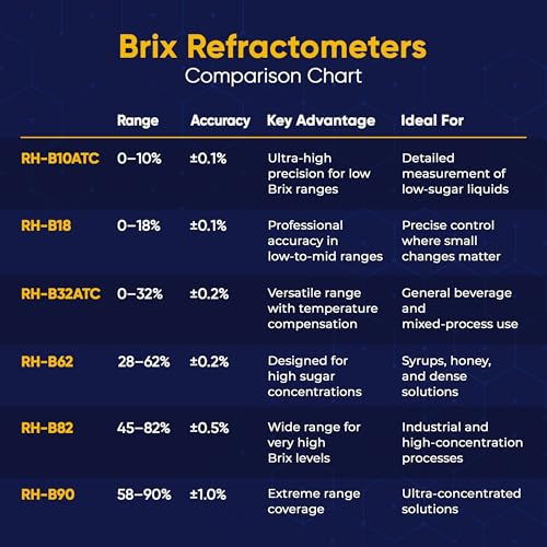 0–32% Brix Handheld Analog Refractometer with ATC, Durable All Metal Brix Meter for Sugar Content, Juice and Syrup Testing, Fruit Vegetable Samples and Measurement - style: Analog