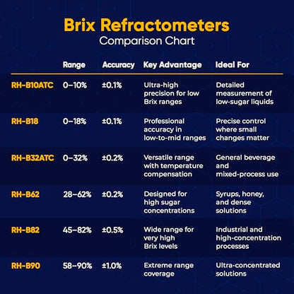 28–62% Brix Handheld Analog Refractometer, Durable All Metal High Brix Meter for Honey, Thick Syrups, Concentrates and High Sugar Solution Measurement