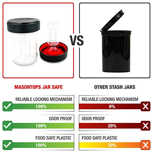 Masontops Jar Safe - Child Proof Herb Container - 2PK - Airtight Storage - Regular Mouth Jar Lock - Stash Bottle Locker - color: Rippin' Red/OG Black, size: Regular Mouth