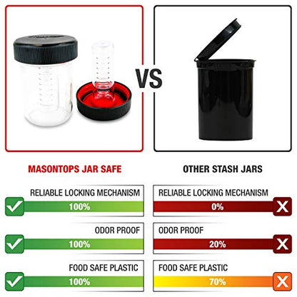 Masontops Jar Safe - Child Proof Herb Container - 2PK - Airtight Storage - Regular Mouth Jar Lock - Stash Bottle Locker - color: Rippin' Red/OG Black, size: Regular Mouth