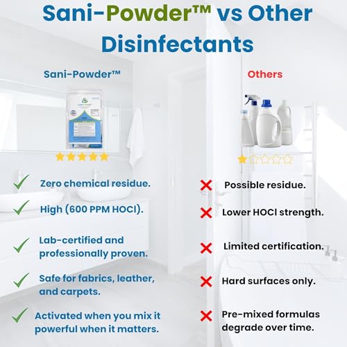 Sani-Powder HOCl Cleaning Powder – Fast-Dissolving Granules for Hard, Non-Porous Surfaces – Multi-Surface Cleaner, Easy-Mix Concentrate, Low Odor, No Residue – Gallon Pack (2 Packets) - size: 0.15 Ounce (Pack of 2)