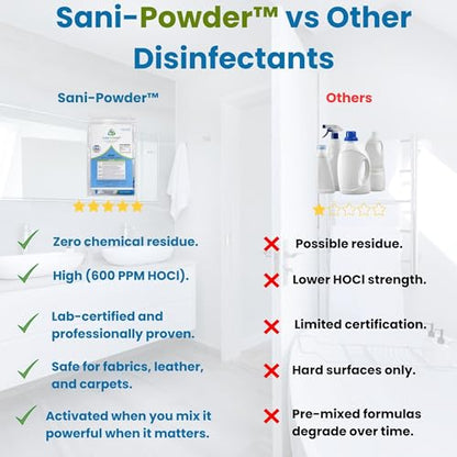 Sani-Powder HOCl Cleaning Powder – Fast-Dissolving Granules for Hard, Non-Porous Surfaces – Multi-Surface Cleaner, Easy-Mix Concentrate, Low Odor, No Residue – Gallon Pack (2 Packets) - size: 0.15 Ounce (Pack of 2)