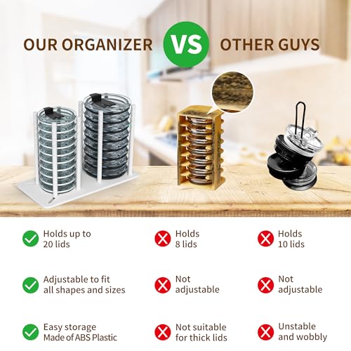 Adjustable Tumbler Lid Organizer - Holds up to 16 Lids, Disposable Cup and Lid Holder, Baby Bottle Drying Racks, Mason Jar Lids Holder,Clutter-Free Kitchen Cabinets,ABS Plastic