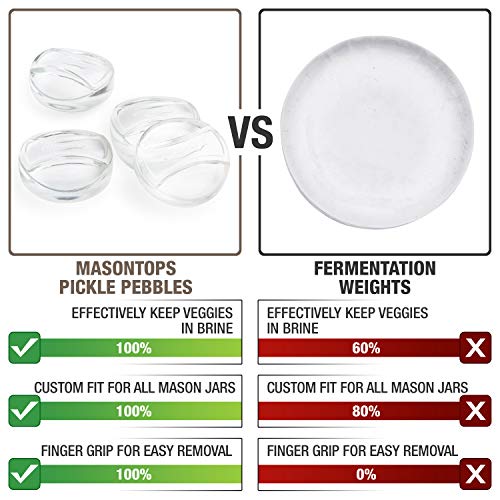 Masontops Pickle Pebble Glass Fermenting Weights - Pickling Fermentation Weight Set - Small Mouth Size For Mason Jar Fermentation Kit - size: Small Mouth 4PK