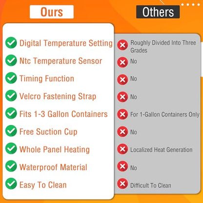Kombucha Heating Wrap, Kombucha Jar Heat Wrap with Digital Temperature Control and Timing Function, Fermentation Heater Carboy Warmer Fits Most Fermenter Vessels 1 to 3 Gallons