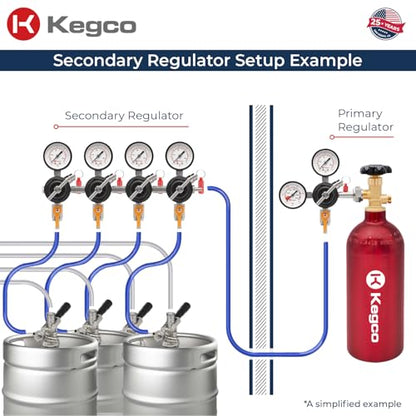 Kegco Secondary Regulator, Four Gauge