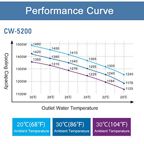 S&A Genuine CW-5200DH（Upgraded 5200DG） Water Chiller Duty Free for CO2 Laser Engraving Cutting Water Cooling Shipping from US - size: CW-5200DH (US Stock)