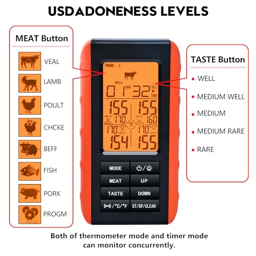 Wireless Meat Thermometer for Grilling and Smoking, Food Thermometer for BBQ Smoker Oven Cooking Steak, Grill Thermometer for Outside Grill with 4 Meat Probes, Kitchen Timer - style: 4 Probes