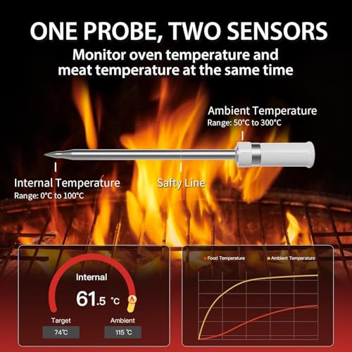 Smart Meat Thermometer Digital Instant Read Wireless Cooking Thermometer for BBQ Grill Air Fryer, Gifts for Men, Kitchen Essentials Gadgets Grilling Accessories, Stocking Stuffers Food Thermometers