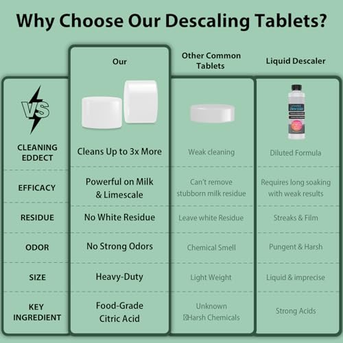 Descaling Tablets Descaler, 30 Count, Compatible with Momcozy, Baby Brezza Bottle Washer, Warmer, Sterilizer & Formula Maker, Descaler for Milk & Limescale Removal