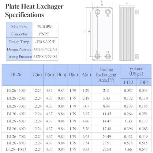 AB Plate Heat Exchanger, 4"x12" 30 Plates Water To Water Heat Exchanger, Copper/SS316L Stainless Steel Brazed Plate Heat Exchanger For Floor Heating, Water Heating, Snow Melting