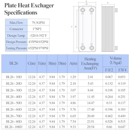 AB Plate Heat Exchanger, 4"x 12" 20 Plates Water To Water Heat Exchanger, Copper/SS316L Stainless Steel Brazed Plate Heat Exchanger For Floor Heating, Water Heating, Snow Melting