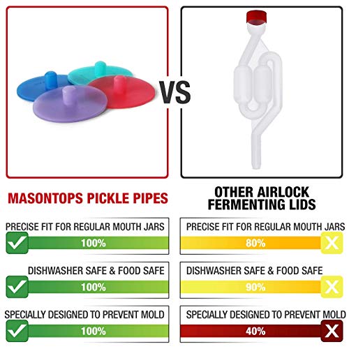 Masontops Pickle Pipes - Waterless Airlock Fermentation Lids - Wide and Regular Mouth Mason Jar Fermenter Caps - Premium Silicone