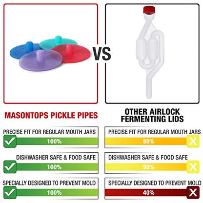 Masontops Pickle Pipes - Waterless Airlock Fermentation Lids - Wide and Regular Mouth Mason Jar Fermenter Caps - Premium Silicone