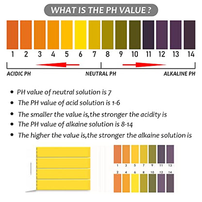 pH Test Strips, Universal Indicator Litmus Paper, Acid Alkali Test Paper, pH 1-14, for Water, Soil, Cosmetic (3)