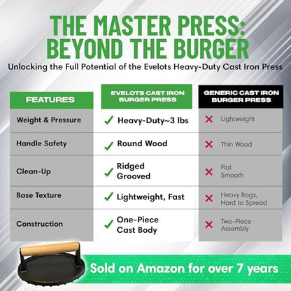 Evelots Cast Iron Burger Press - Heavy Duty Pre-Seasoned Burger Smasher for Grill - Weighted Press for Meat, Grilled Cheese, Panini - Cook Evenly & Faster - Round Wood Handle