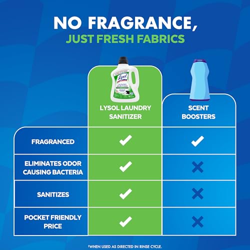 Lysol Tough Odor Eliminator Laundry Sanitizer Additive, Sanitizing Liquid for Gym Clothes and Activewear, 0% Bleach, Eliminates Odor Causing Bacteria, 90oz - size: 90 Fl Oz (Pack of 1)