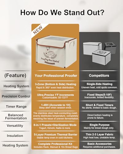 Coco Bird Bread Proofing Box with Window & 50oz Sourdough Starter Kit - Precise Temp Control (55-133°F) Fermentation Station with Large Glass Jar, Professional Sourdough Making Kit
