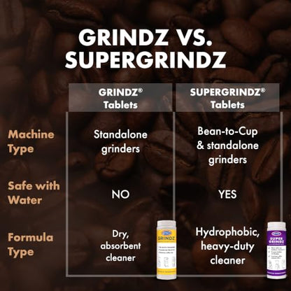 Urnex SuperGrindz Grinder Cleaning Tablets, 11.6 oz Bottle