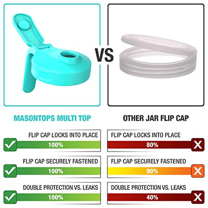 Masontops Multi Pour Top Mason Jar Lid with Handle - Wide Mouth Mason Jar Pour Spout Lid Pourer - Ball Mason Jar Pitcher Lid with Handle and Flip Cap – Glass Mason Jar Pitcher Not included - 2 Pack - color: Teal Pitcher, size: Wide Mouth