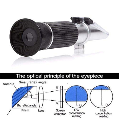 Brix Refractometer with ATC for Beer Wort Wine Fruit Sugar Homebrew Meter Dual Scale Brix 0-32% & Specific Gravity 1.000-1.130 Replace Homebrew Hydrometer