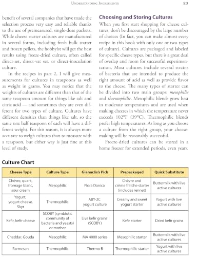 Mastering Basic Cheesemaking: The Fun and Fundamentals of Making Cheese at Home