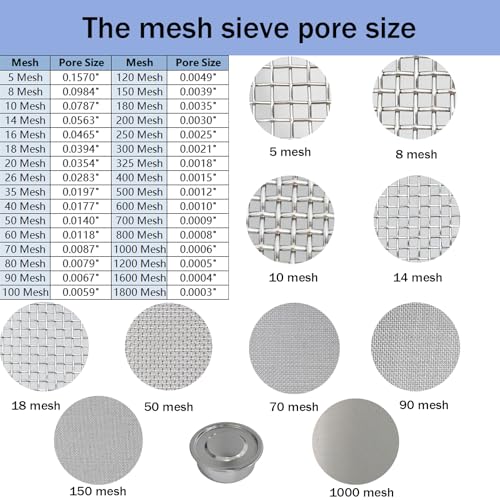 26 Mesh Lab Sieves 4" Diameter 304 Stainless Steel Wire Cloth Test Sieve for Industrial Laboratory Home - size: 26 mesh