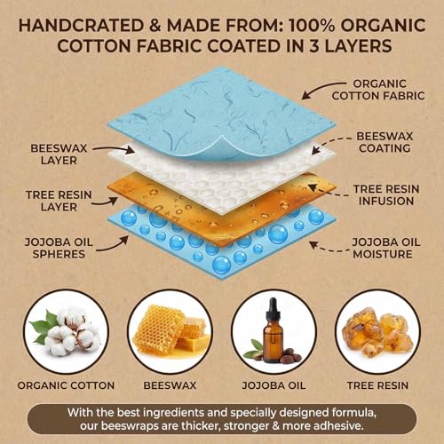 Beeswax Wraps for Food, Elephant 3 Pack (S, M, L) Reusable Food Wraps, Bread Sandwich Wrap, Zero Waste, Organic, Plastic-Free Food Storage Wrap - color: Elephant