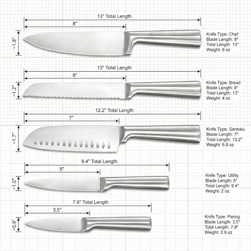KOFERY 5-Piece Seamless Stainless Steel Knife Set (No Block Included) | Heavy Duty One Piece Design, Full Metal Handle, Professional Kitchen Knives, for Culinary Students, Rv Use, Easy Cleaning