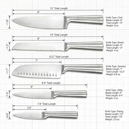 KOFERY 5-Piece Seamless Stainless Steel Knife Set (No Block Included) | Heavy Duty One Piece Design, Full Metal Handle, Professional Kitchen Knives, for Culinary Students, Rv Use, Easy Cleaning
